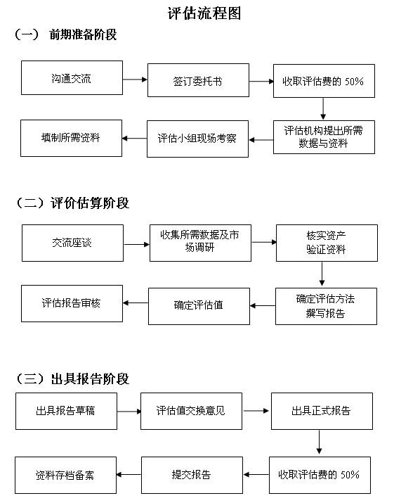 評(píng)估流程.jpg